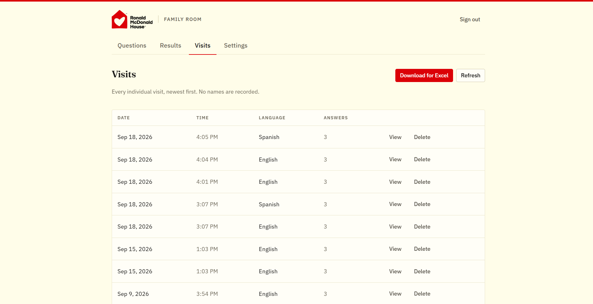 The staff dashboard Visits tab, listing each visit by date, time, and language, with View and Delete for each row and a Download for Excel button.